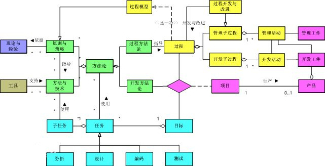 客戶生命周期軟件