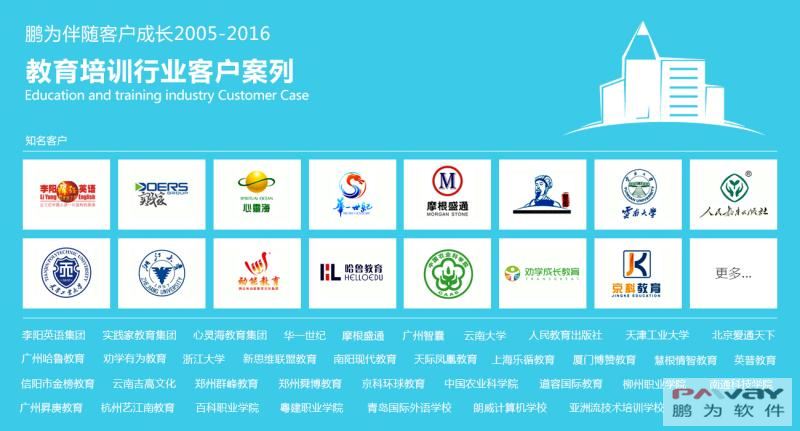 【教育培訓行業(yè)】鵬為10年成功客戶盤點