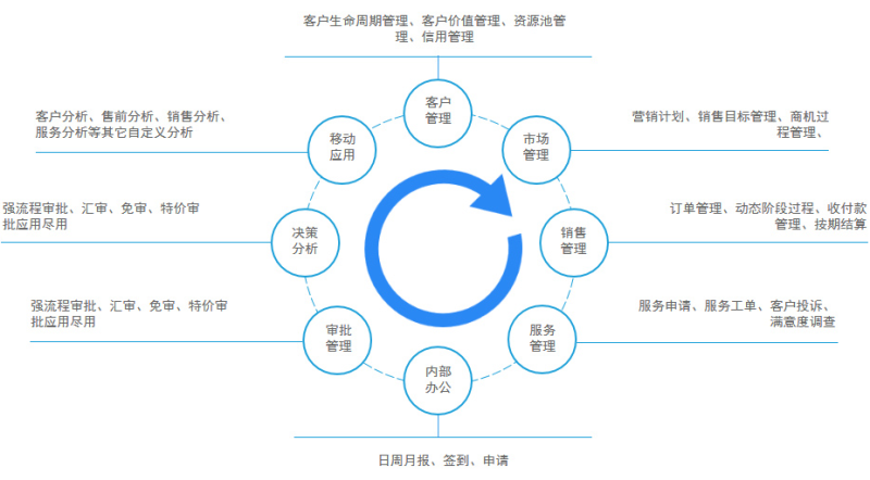 CRM在環(huán)保行業(yè)的應(yīng)用價值 CRM在環(huán)保行業(yè)的應(yīng)用價值