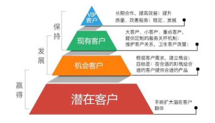客戶