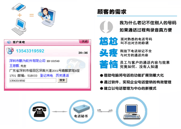 電話秘書(shū) 電話秘書(shū)