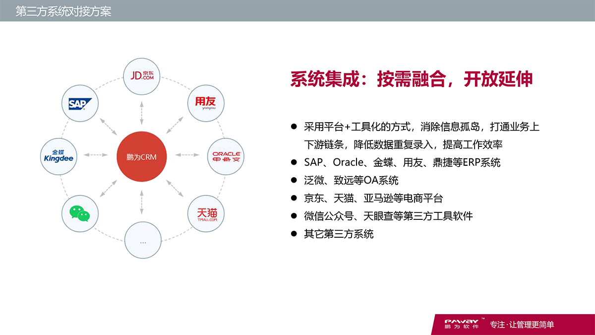 CRM-財(cái)務(wù)系統(tǒng)