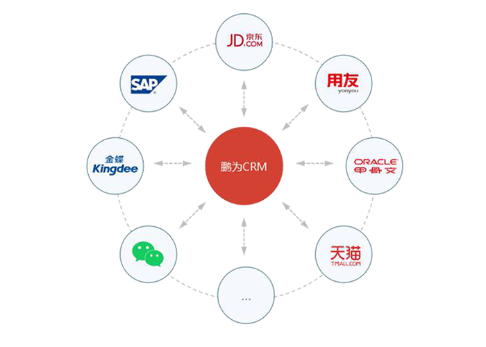 CRM-財務系統(tǒng)