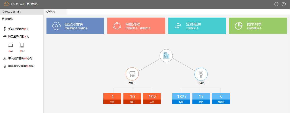 企業(yè)使用客戶關(guān)系管理的因素