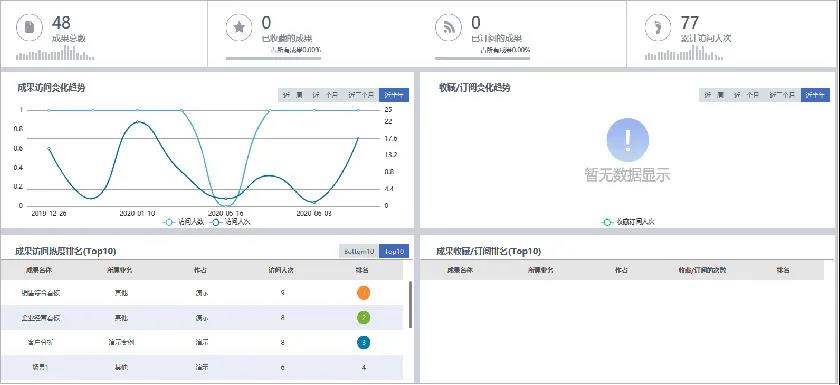 自由式報表場景修飾報告編輯
