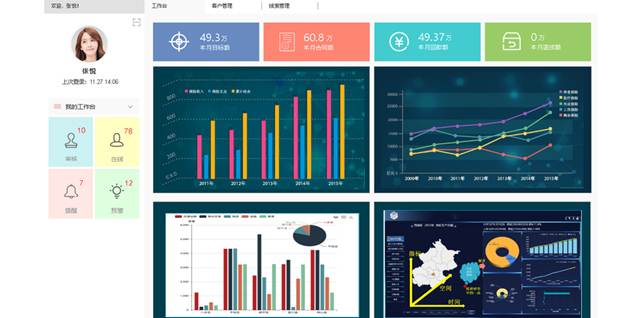 鵬為CRM提醒消息如何設(shè)置？