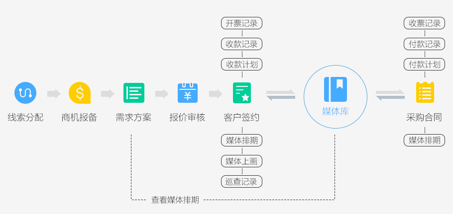 傳媒行業(yè)解決方案